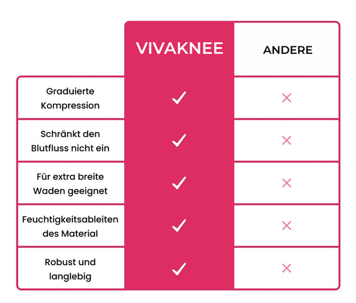 VIVAKNEE-3831127651279-DE-7__310826