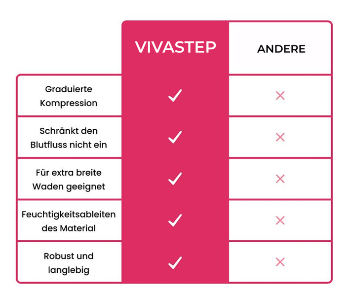 VIVASTEP-3831127651314-DE-9__030926
